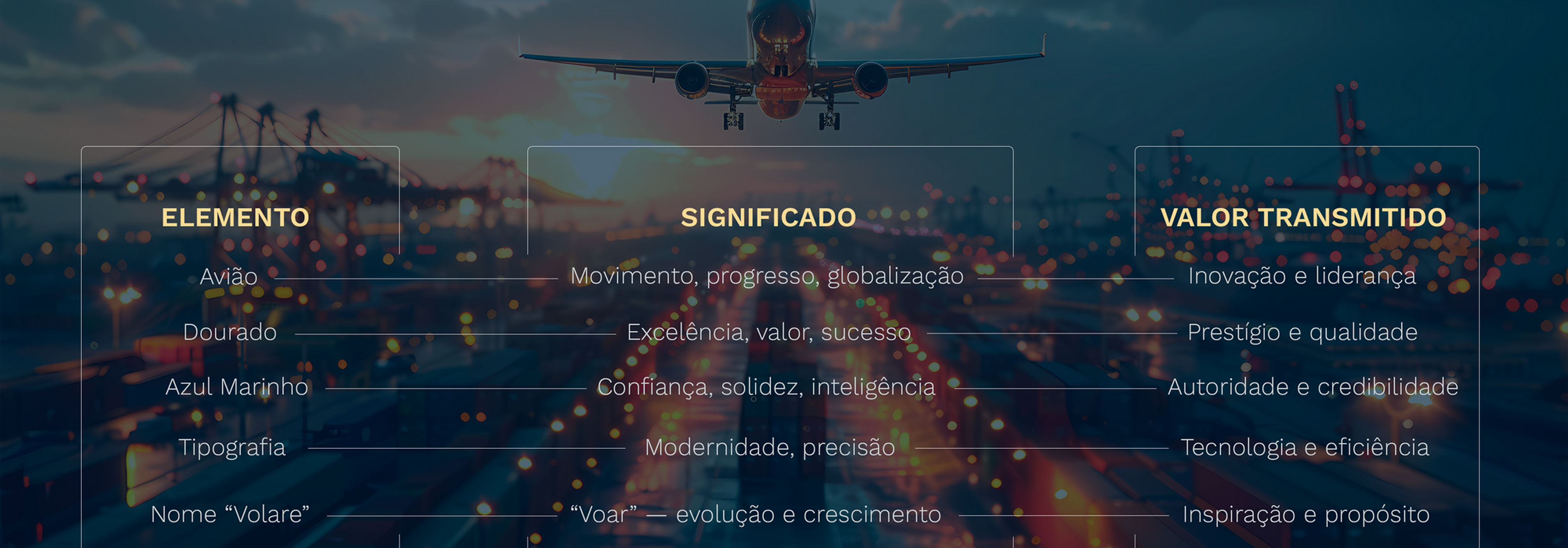 Conceito e posicionamento da marca Volare Logística